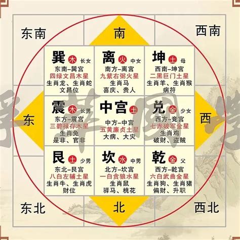 住宅风水方位|最详细的八卦空间方位全解（2020最新图解版）